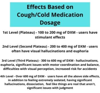 Effects Based on Dosage of Cough/Cold Medication Abuse